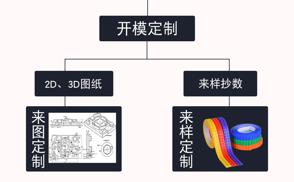 硅膠杯蓋